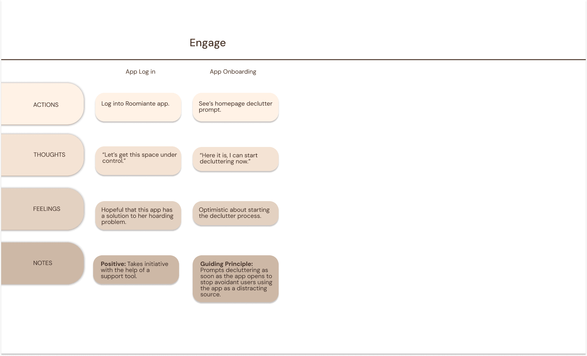 Supporting Different Needs - Image 2